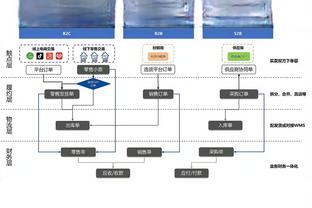 意天空：尤文只想租借亨德森6个月，谈判仍在进行中